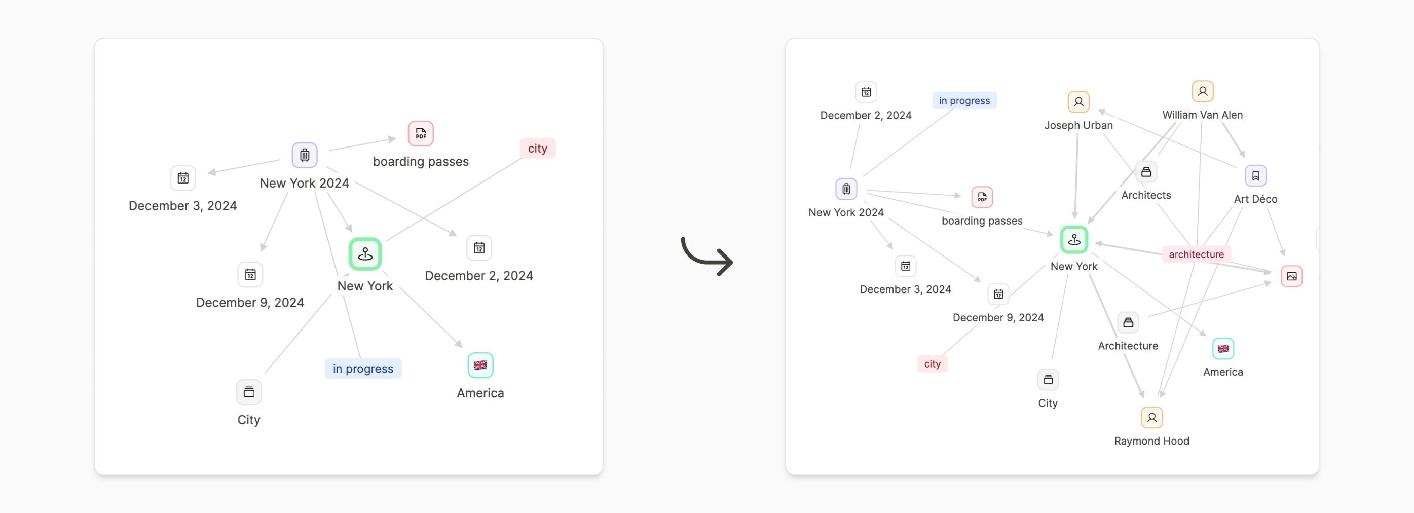 graph before and after